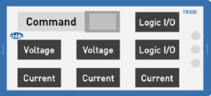 F8300 Configurations Module Layout